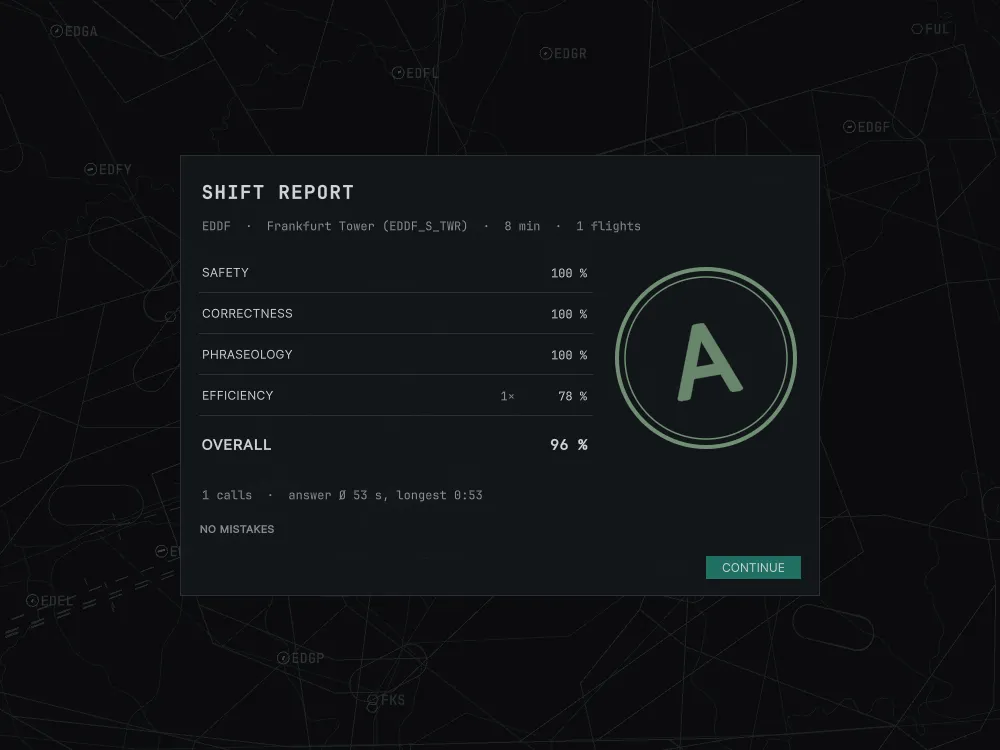 Shift report for Frankfurt Tower: safety, correctness and phraseology 100 %, overall 96 %, grade A